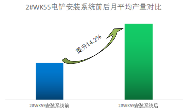 電鏟智能引導(dǎo)系統(tǒng)助力準(zhǔn)能哈爾烏素露天煤礦效率提升